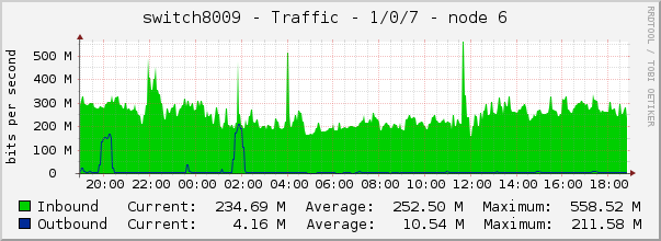 switch8009 - Traffic - 1/0/7 - node 6 