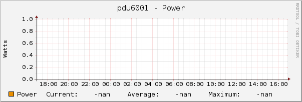 pdu6001 - Power