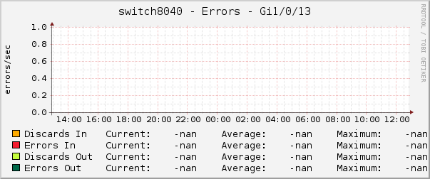 switch8040 - Errors - Gi1/0/13