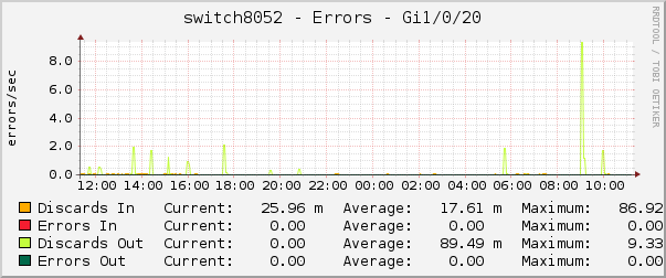 switch8052 - Errors - Gi1/0/20