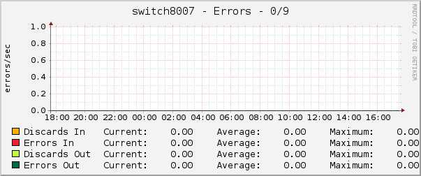 switch8007 - Errors - 0/9