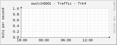 switch6001 - Traffic - Trk4