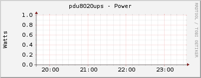 pdu8020ups - Power