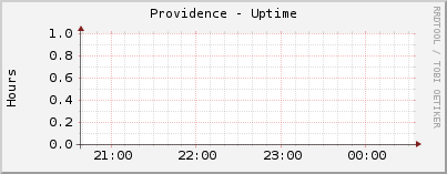 Providence - Uptime