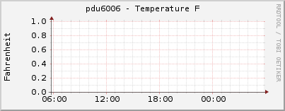 pdu6006 - Temperature F
